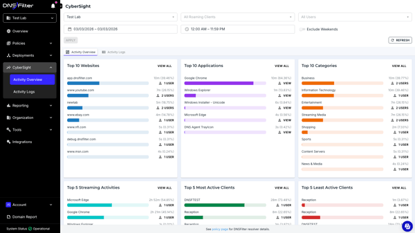 CYBERSIGHT_ACTIVITY_OVERVIEW
