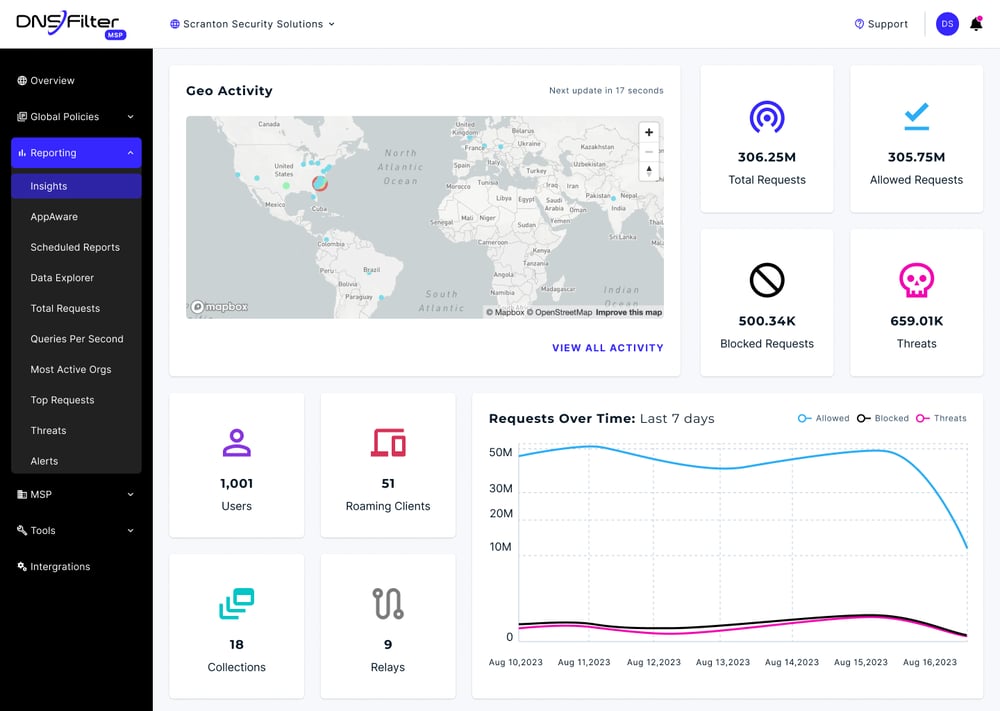 DNSFilter Dashboard