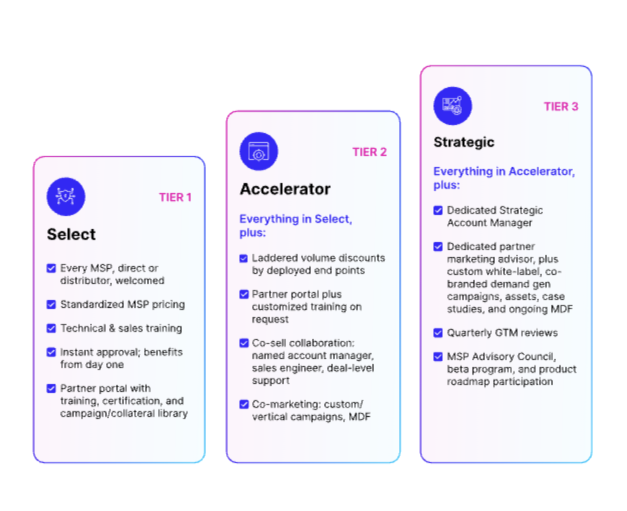 MSP program