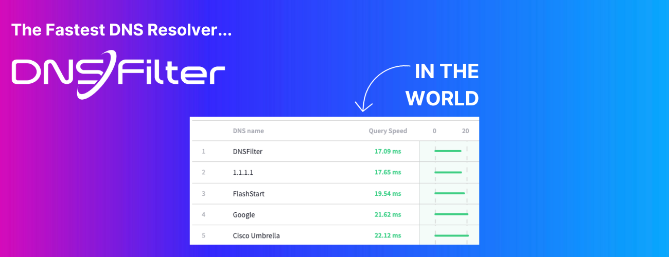 How We Keep Our DNS Network from Going Down