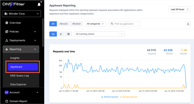 AppAware - Application Blocking