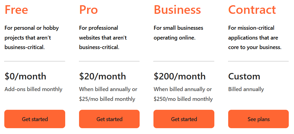 Cloudflare Pricing