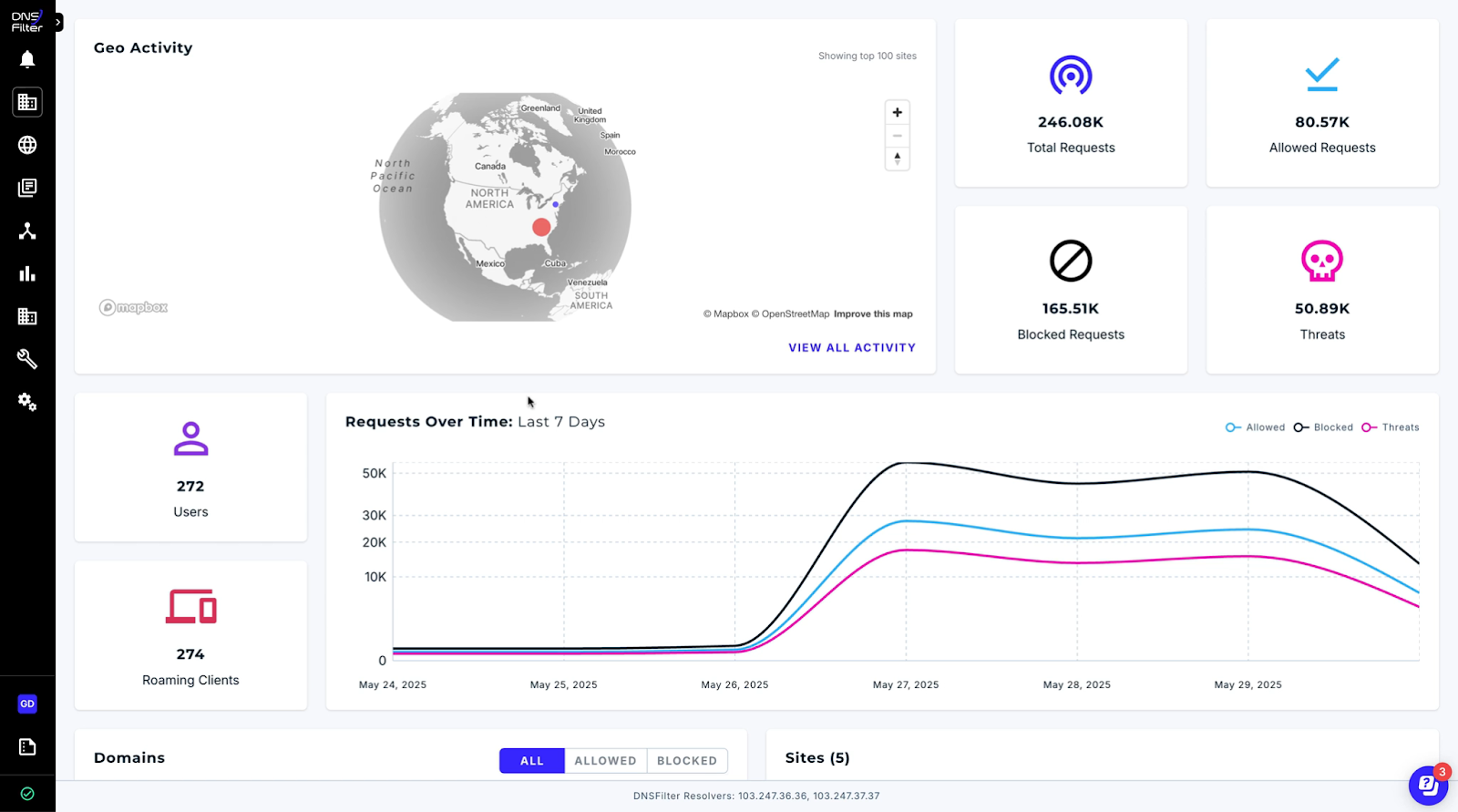 DNSFilter Geo Activity