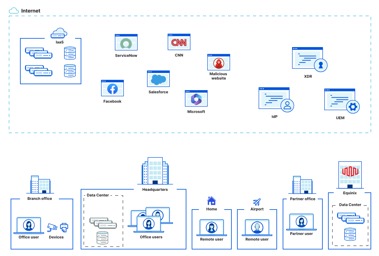 Cloudflare Deployment Layout