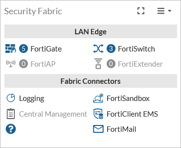 Fortinet Security Fabric