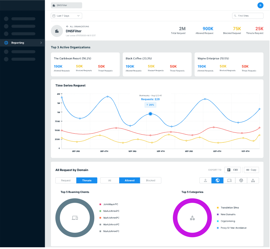 DNSFilter reporting preview
