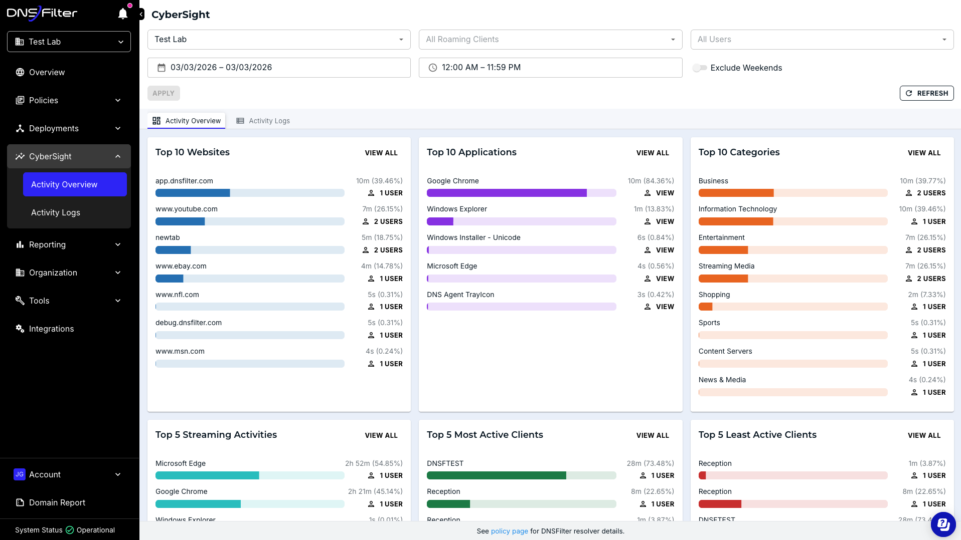 CyberSight: User Behavior Analytics | DNSFilter