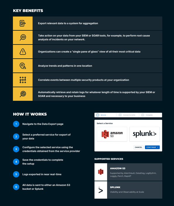 Data Export Solution Brief