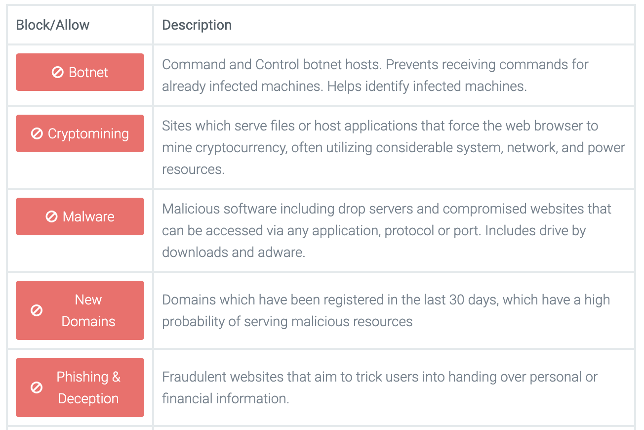 dnsfilter threat categories