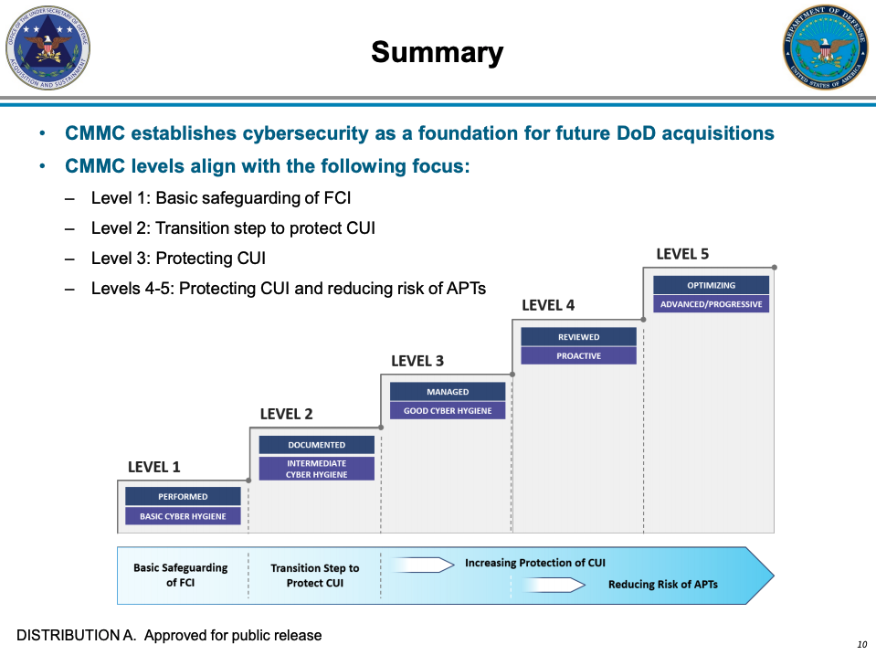 NIST Compliance: Is DNS a NIST Requirement?