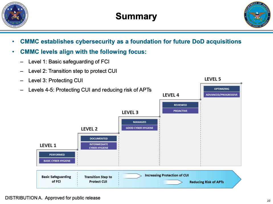 nist compliance