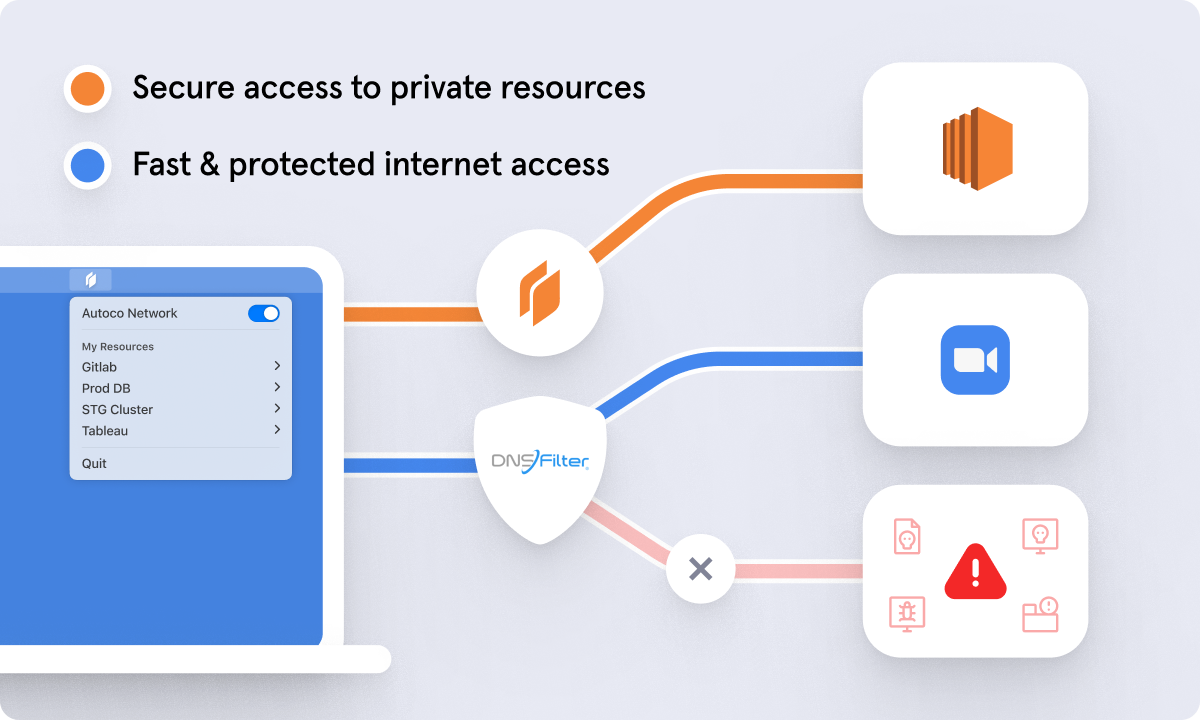 DNSFilter and Twingate announce Zero Trust Network Access