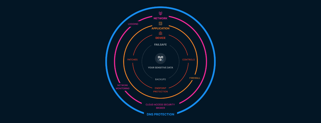 Zero Trust Network Access: What is it?