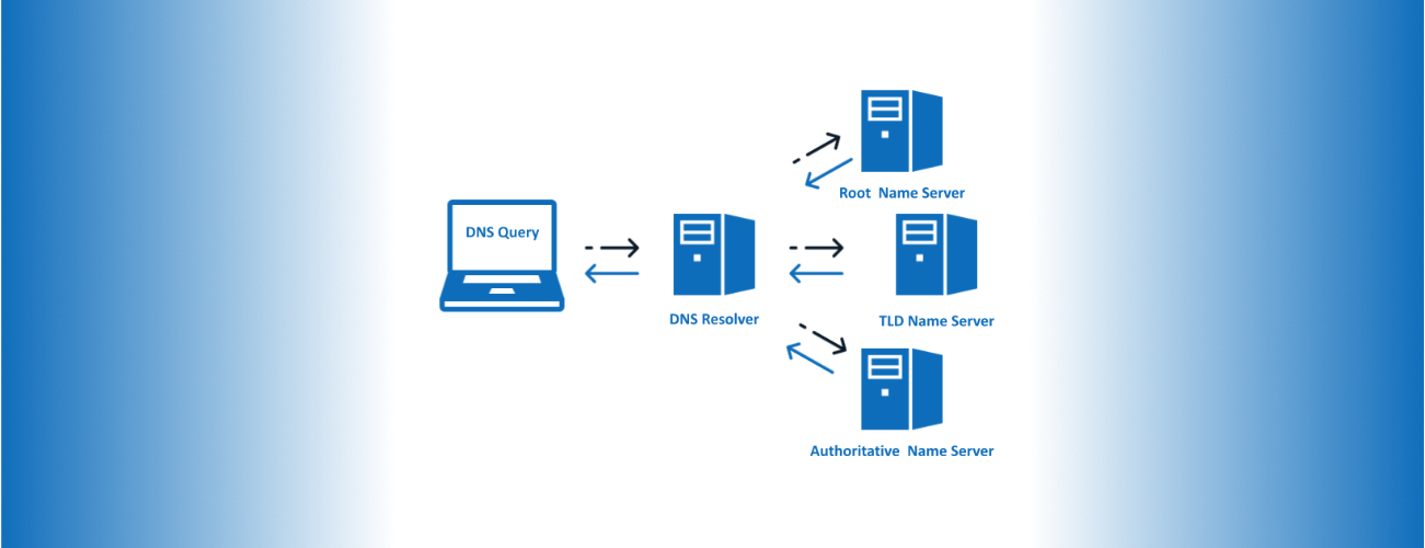 Authoritative Vs Recursive DNS: What You Need To Know