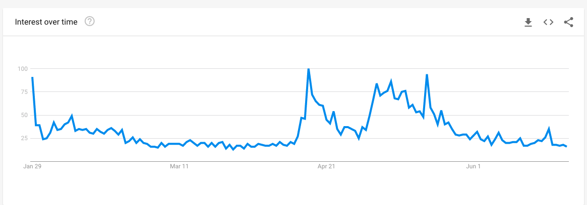 cryptocurrency trends