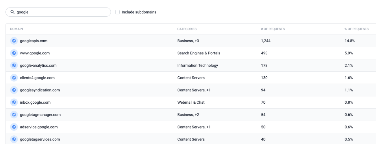 Insights Reporting: Here’s What’s New