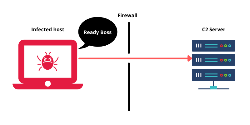 command and control c2 servers attack