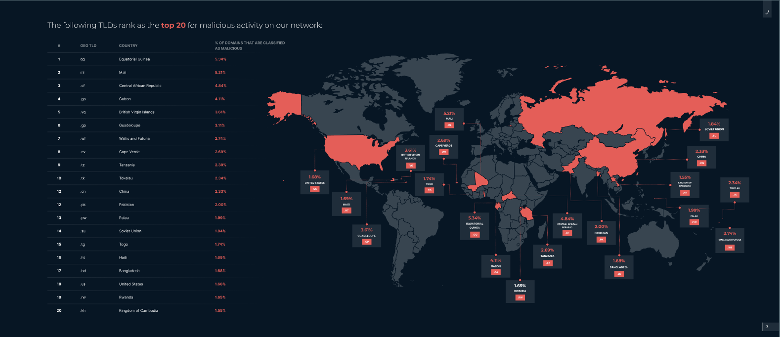 Findings From DNSFilter’s 2021 Domain Threat Report