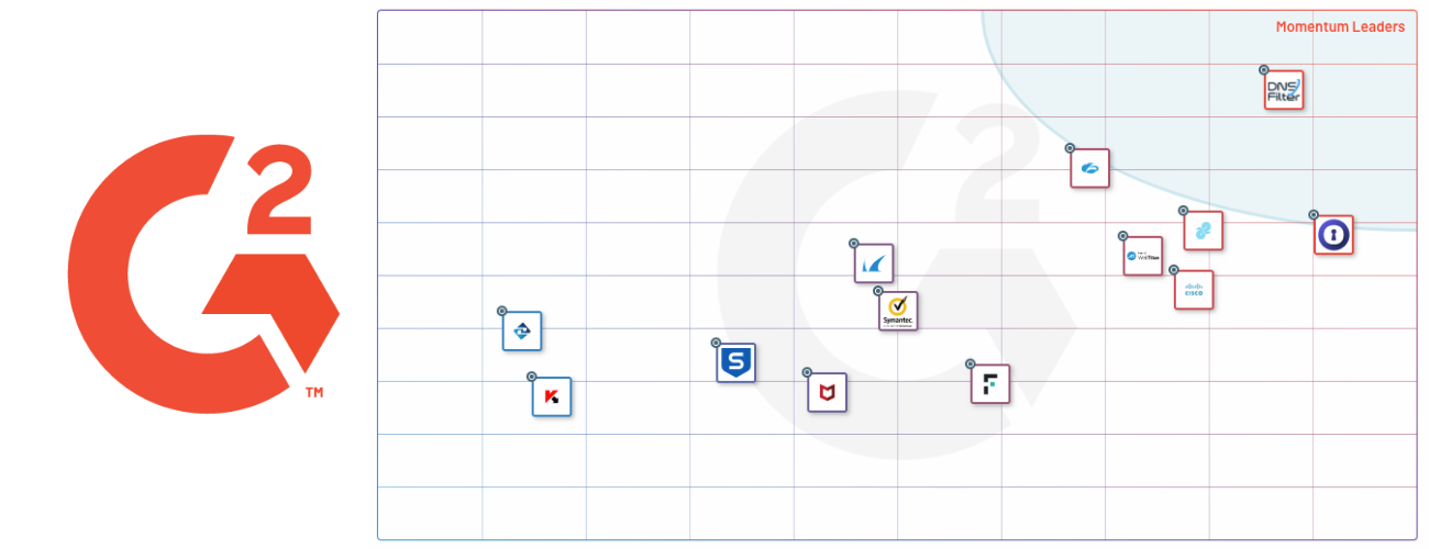 DNSFilter is Named as a Top G2 Leader in DNS Security Software Category for Winter 2021!