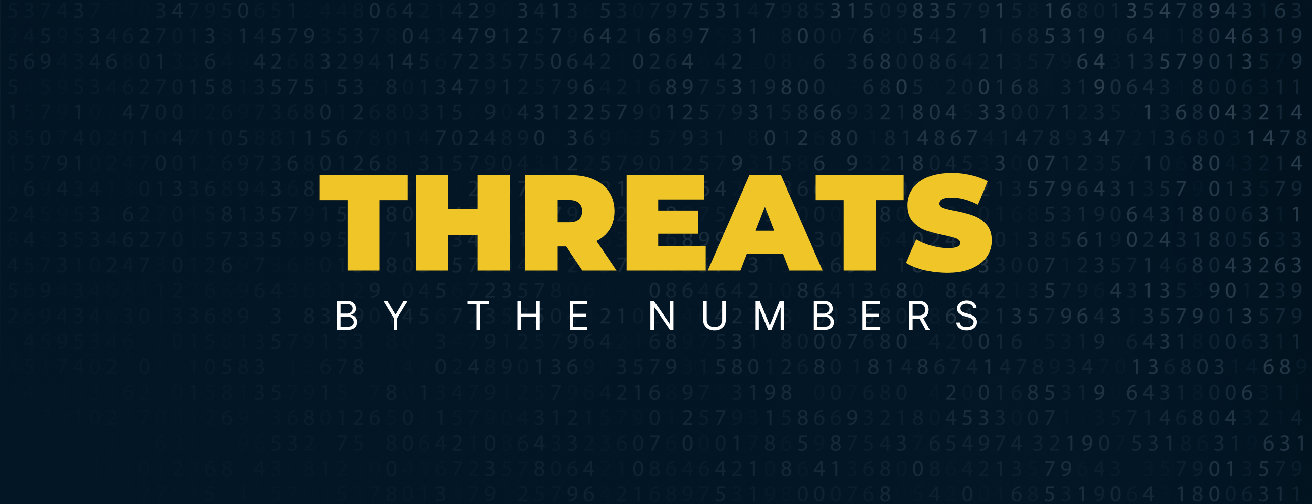 2022 Threats by the Numbers