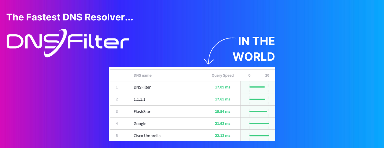 DNSFilter is the fastest DNS resolver in the world