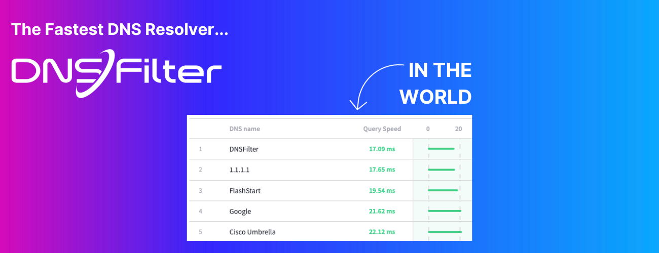 What DNSFilter Does To Keep Our DNS Network From Going Down