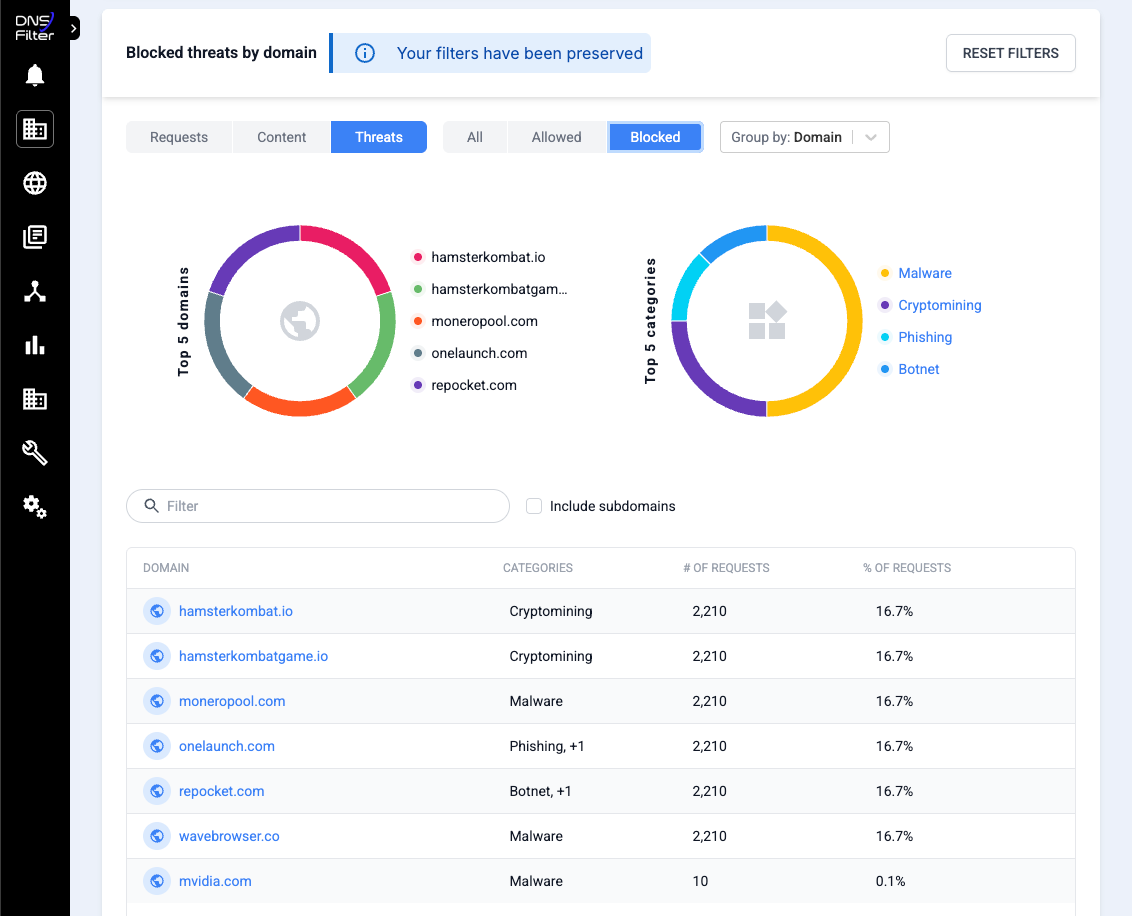 Webroot Pricing: Complete Security Analysis